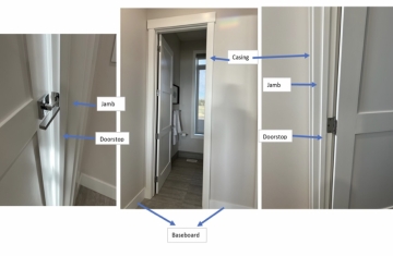 Door Hardware market and development 